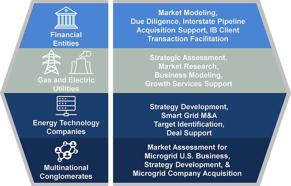 Mergers and acquisitions services